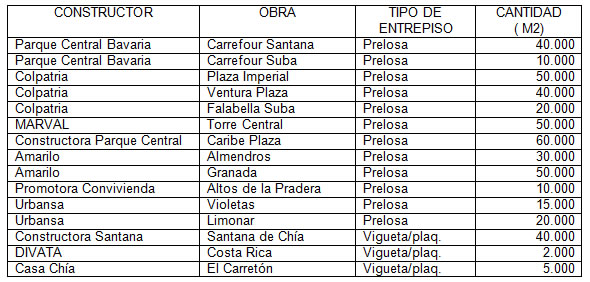 Clientes Moldar Ltda